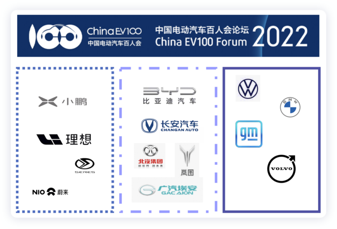 ▲ Figure 1. Automotive exchanges at the Hundred People's Conference