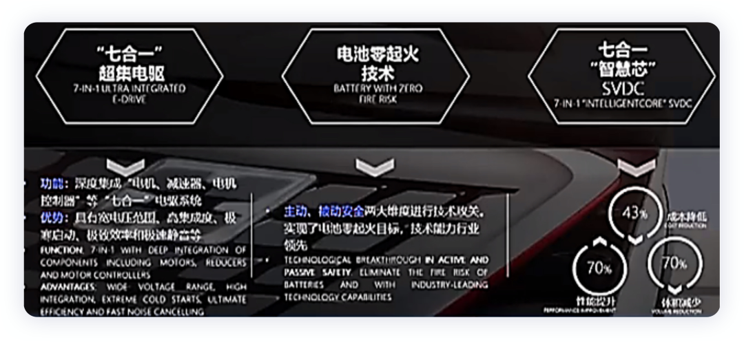 ▲ Figure 5. Changan's technology section