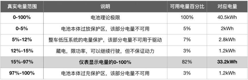 Battery allocation