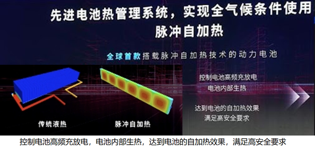 BYD claims that the blade battery is the world's first battery to be equipped with pulse self-heating technology