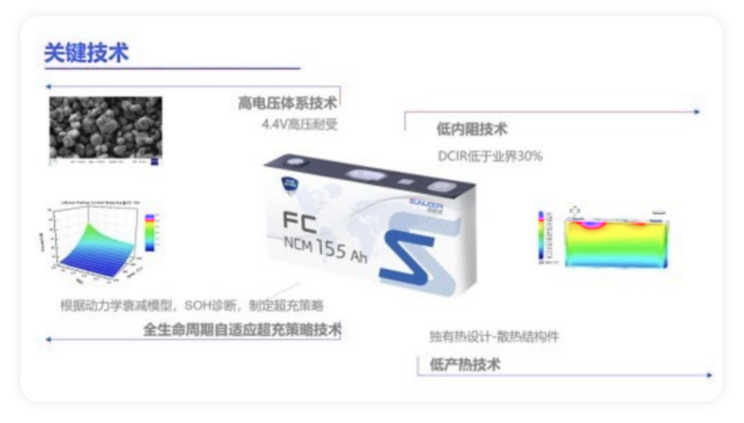 ▲Figure 4. Xinwanda's fast-charging battery cell