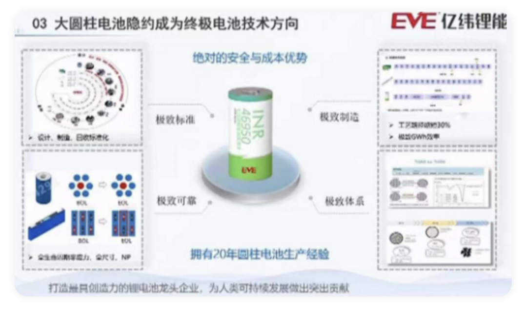 ▲Figure 5. CATL's view of large cylindrical batteries