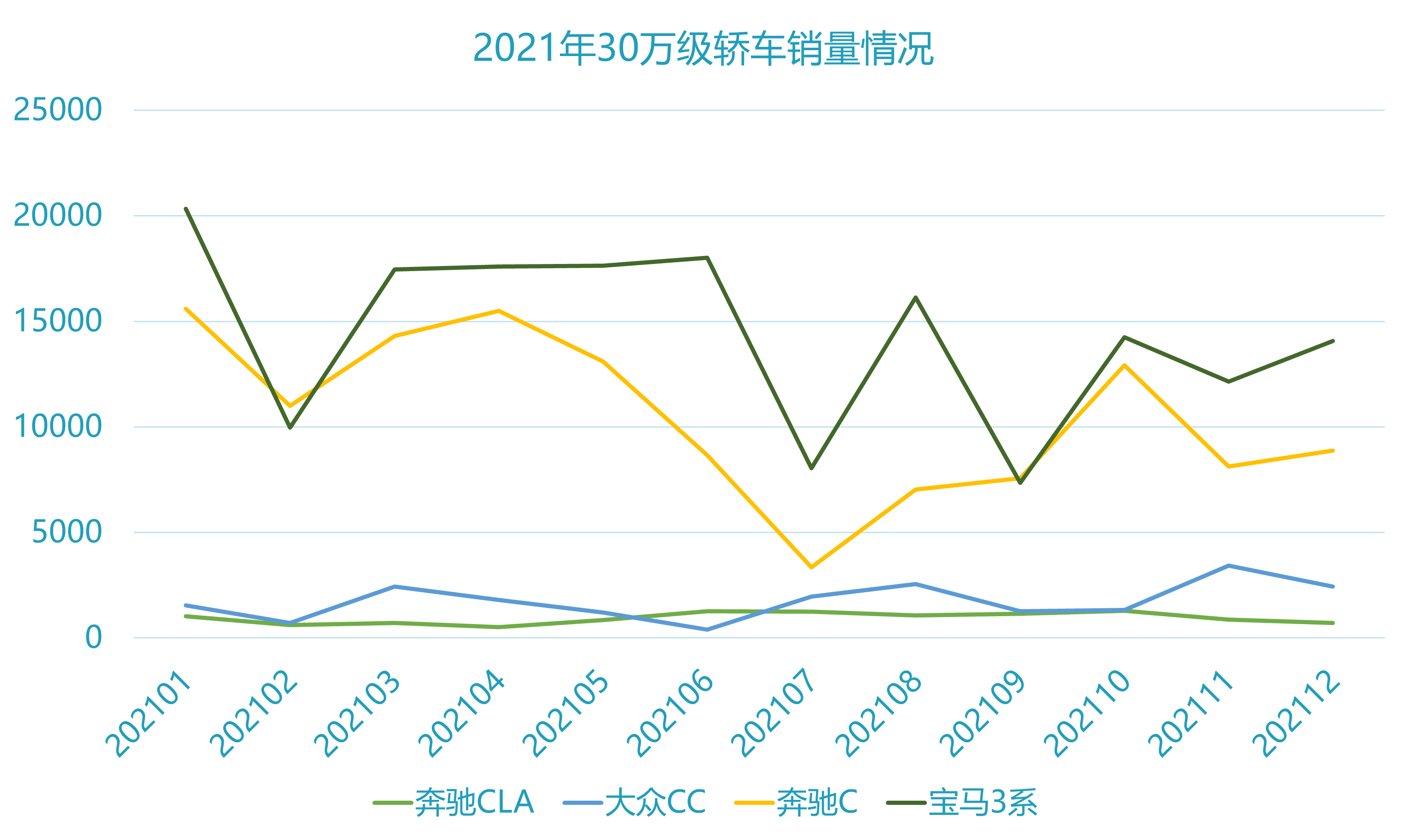 Source: Pacific Automobile, Zhongche.com