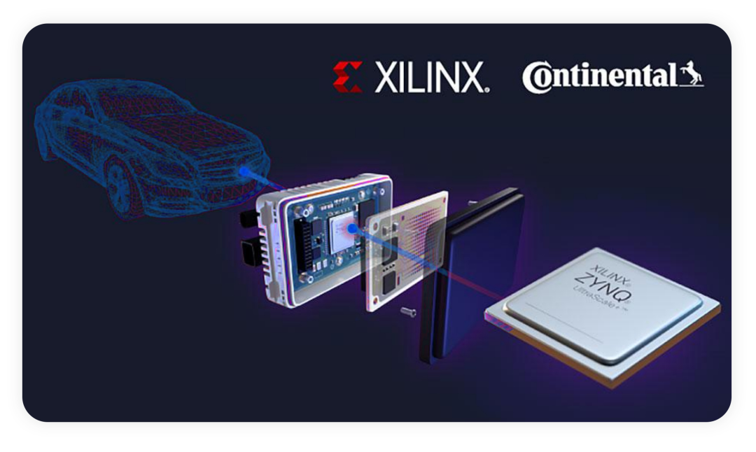 ▲Figure 4. Xilinx's 4D millimeter wave radar solution