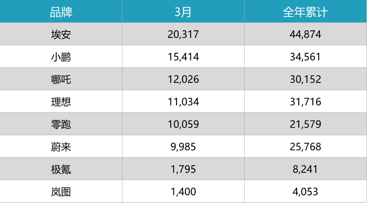 Data source: various car companies