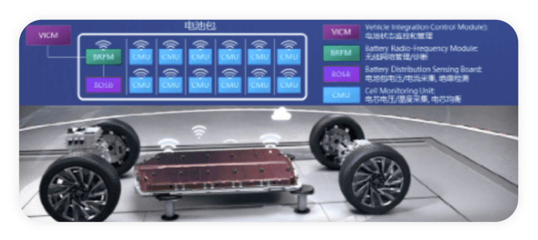 Figure 2. General's battery management system