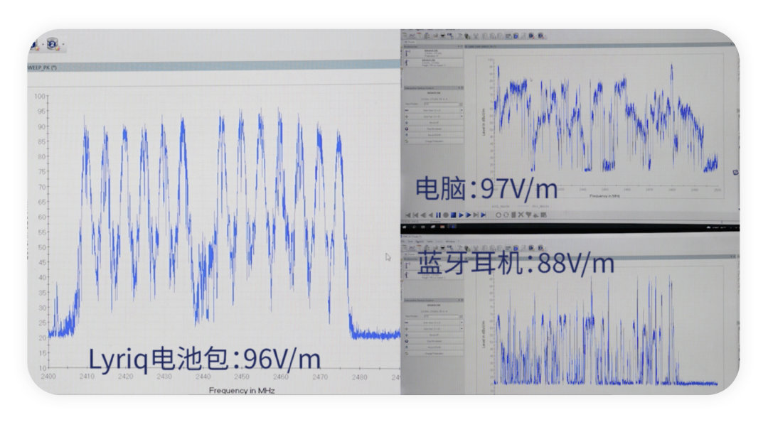 ▲ Figure 6. Battery pack radiation experiment and comparison with household digital products