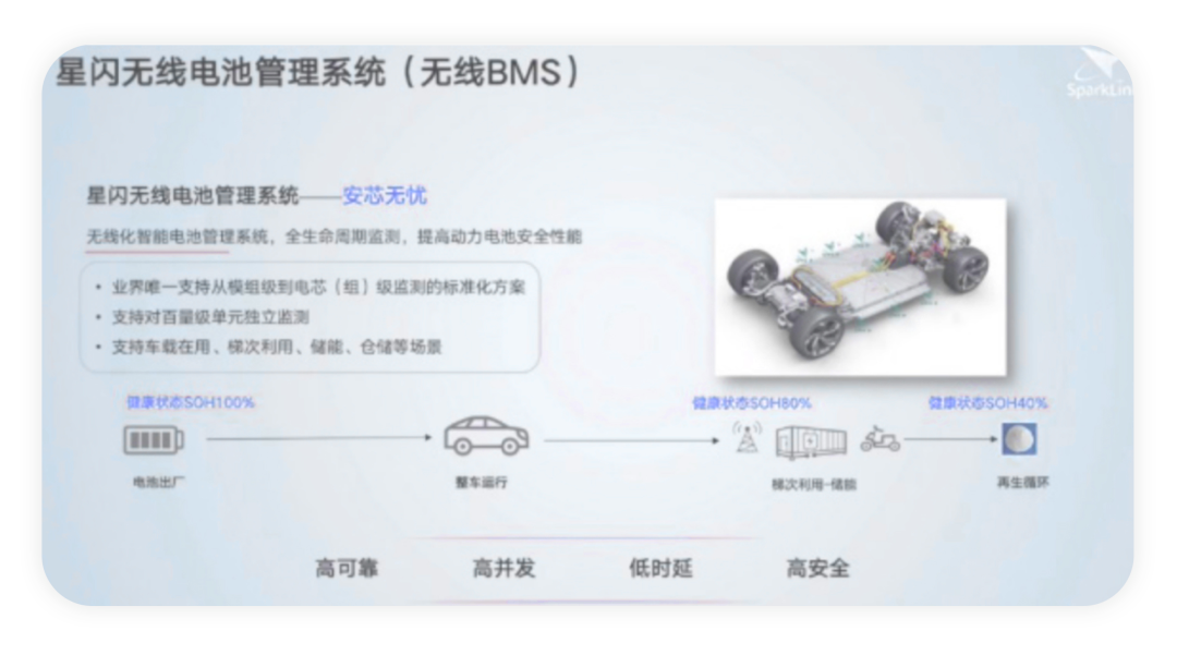 ▲ Figure 7. Huawei's wireless battery management system