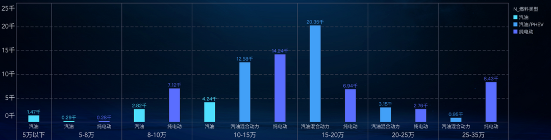 ▲Figure 7. BYD's price range (January 2022)