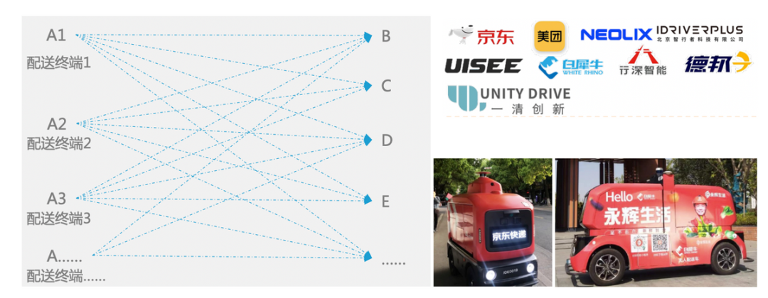 ▲Figure 2. Vehicle models for last-mile logistics