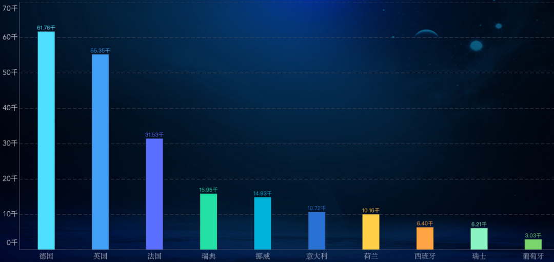 ▲ Figure 1. Overview of new energy vehicle sales in European countries in March