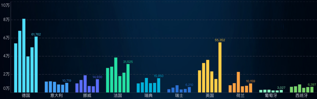 ▲ Figure 2. Comparison between Q1 2022 and Q1 2021