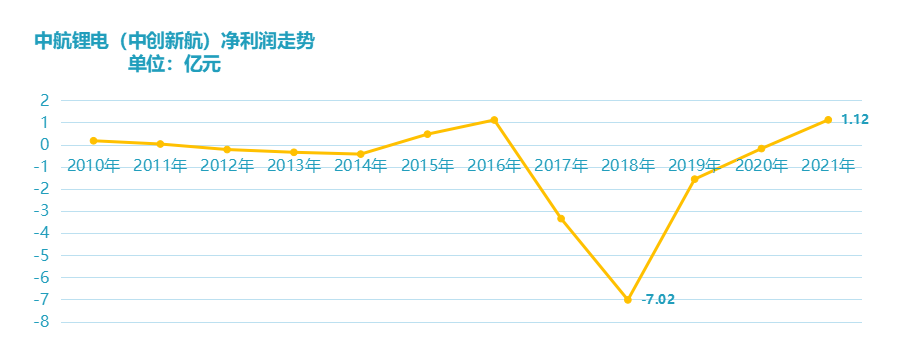 Source: Annual Report of Chengfei Integrated Technology and Zhongchuang Innovation Aviation's prospectus