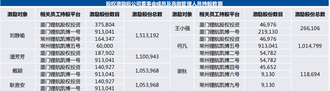 Data source: prospectus, Guotai Junan research report