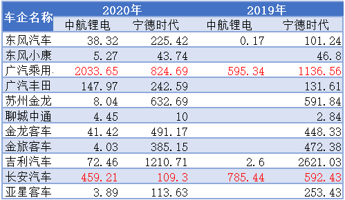 Source: Vehicle Factory Certificate Data