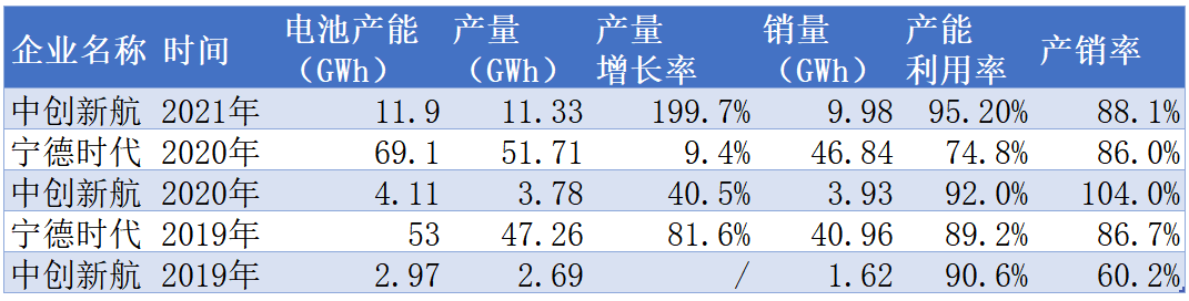 Source: Compiled from annual reports, prospectuses, etc.