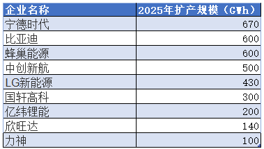 Source: Network Data Compilation