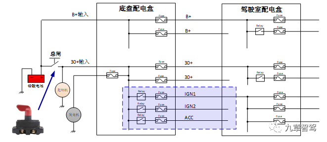 Simplified diagram of traditional truck distribution box electrical principle (Source: Left Chenggang)