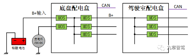 Schematic diagram of commercial vehicle intelligent electrical architecture (source: Zuo Chenggang)