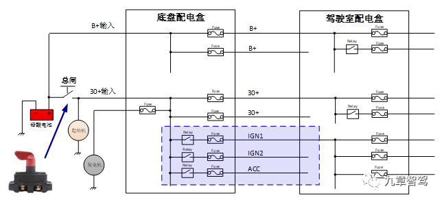 Schematic diagram of traditional truck distribution box electrical principle (source: Zuo Chenggang)