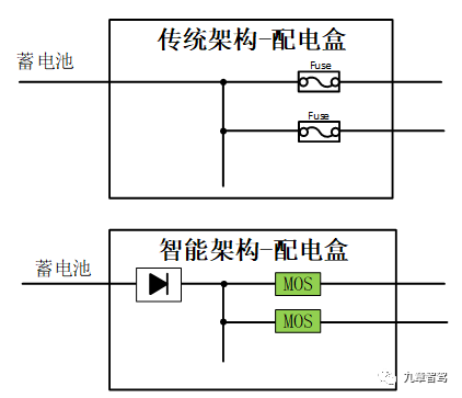 Intelligent electrical architecture of whole vehicle power anti-reverse connection design (source: Zuo Chenggang)