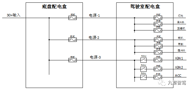 Simplified diagram of traditional truck distribution box electrical principle (source: Zuo Chenggang)