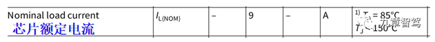 Chip Rated Current Definition (Source: Infineon)