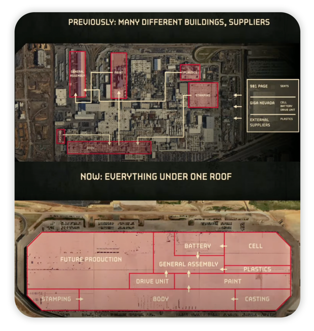 ▲Figure 1. The layout changes of Tesla's Texas factory