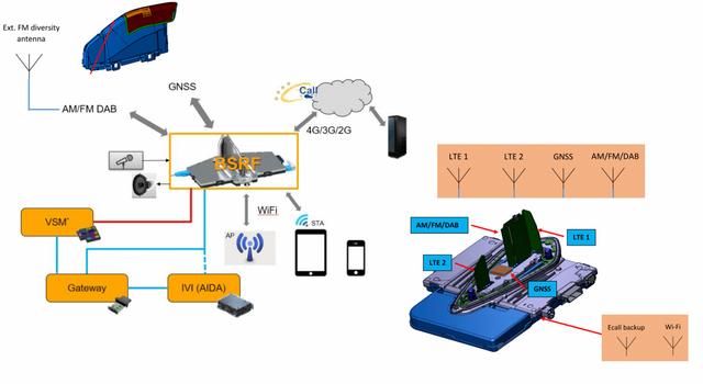 ▲Figure 3: TCU structural diagram and external connections by Continental