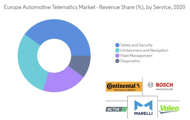 ▲Figure 6. Does Telematics only cover this unit?