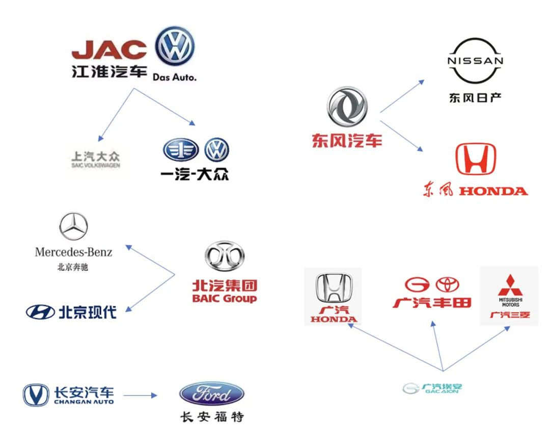 Flow chart of fuel consumption negative score trading among affiliated enterprises