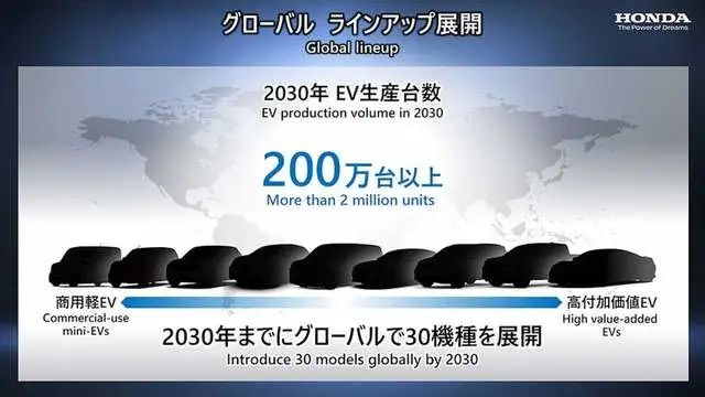 Figure 1. In today's perspective, 2 million units is roughly 30% of Tesla's 2022 production volume.