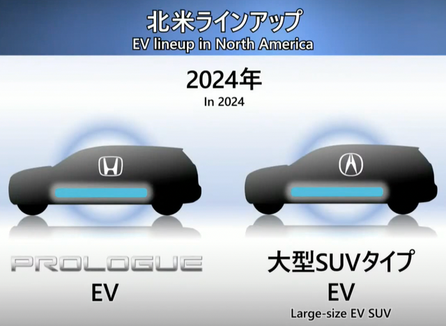 Figure 2. Pure electric SUV in North America.