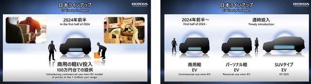 Figure 3. Honda's conservative move in Japan.