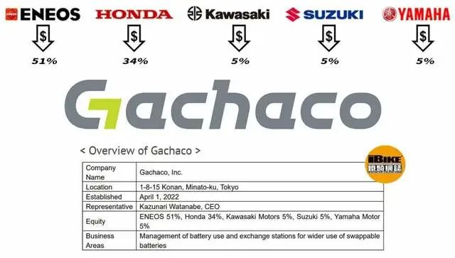 ▲Figure 7. Honda is playing a leading role in electric motorcycles.