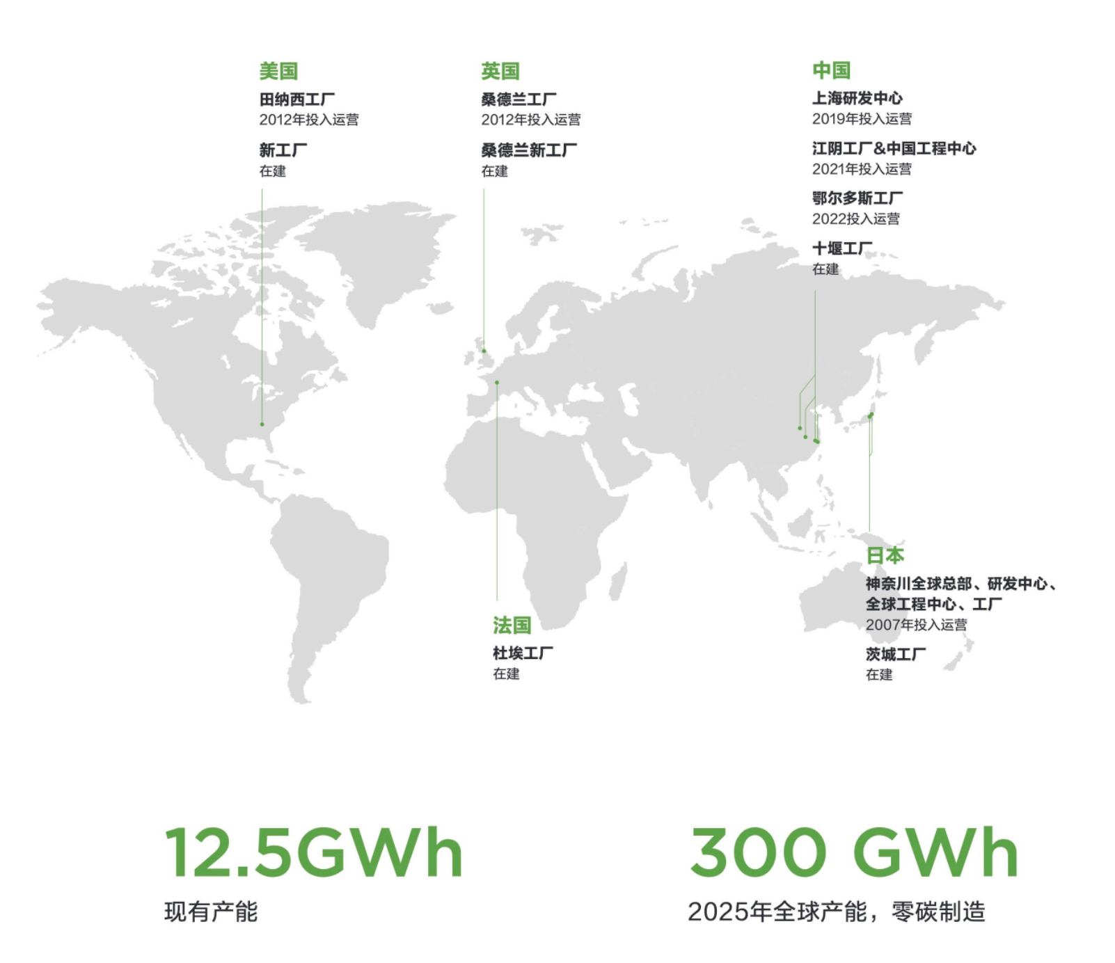 Envision AESC's global production capacity