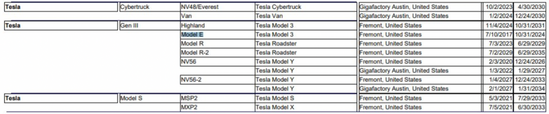 ▲Fig.3 AFS's prediction of Tesla's product planning and distribution of U.S. manufacturing bases