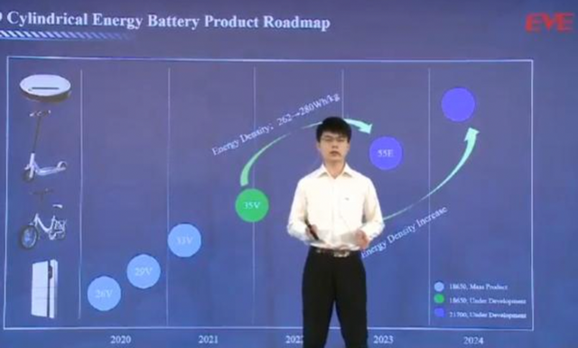 ▲Figure3. Development roadmap of cylindrical energy batteries for electric bicycles and sweepers