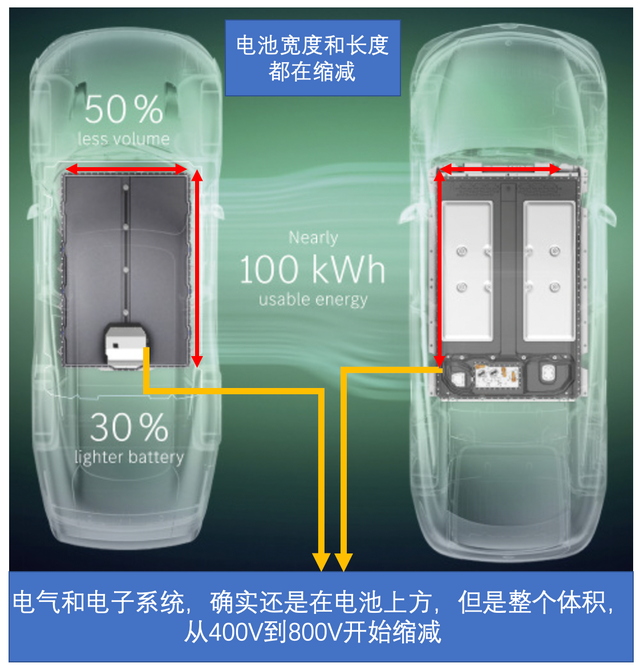 ▲ Figure 1. Mercedes-Benz compares the EQS battery pack, mainly in terms of volume and energy.