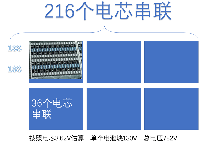 ▲Figure 3. Mercedes-Benz battery system cell configuration