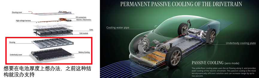 ▲Figure 4. Mercedes-Benz EQS to EQXX thermal management iteration