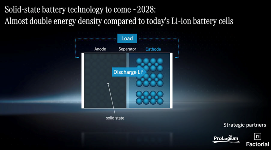 ▲Fig. 8. Investment in solid-state batteries.