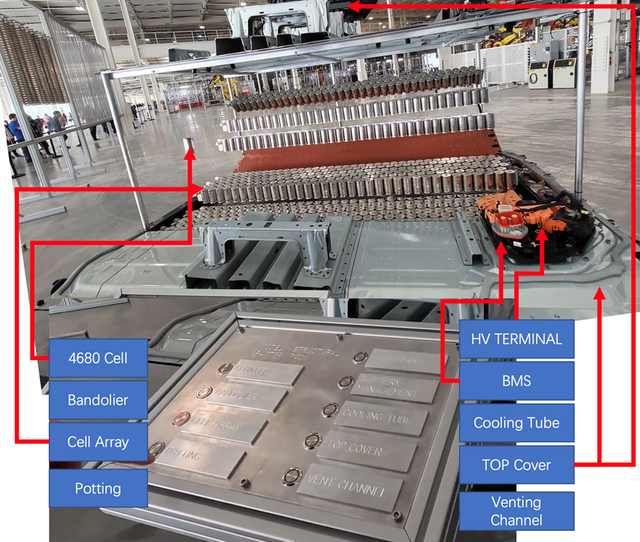 ▲Figure 2. Tesla's Battery System Display Stand