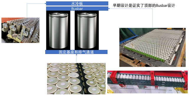 ▲Figure 3. Design structure of battery module