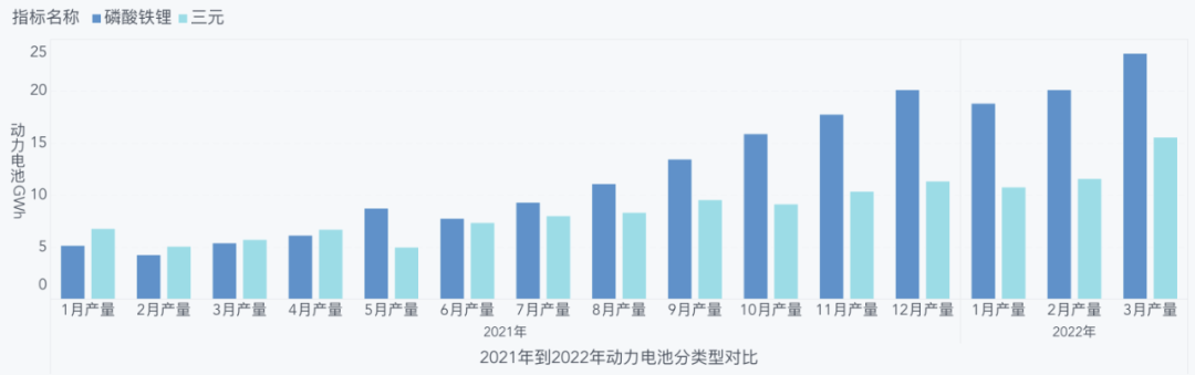 Growth classification in production