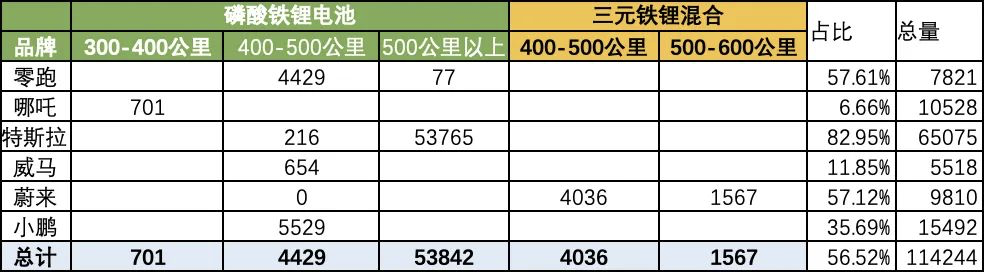 The situation of ternary and lithium iron phosphate batteries