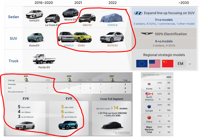 ▲Figure 1. Hyundai's main sales models