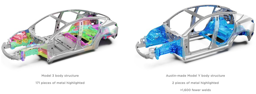 ▲Figure2. Simplification of Components by Tesla's Integrated Casting