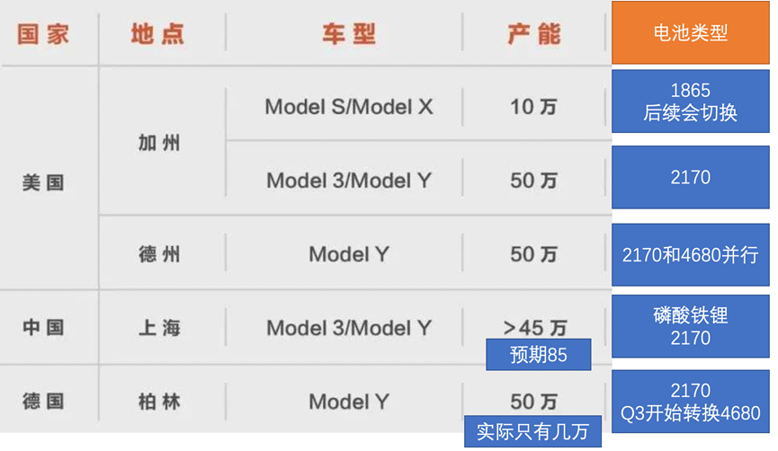 ▲Figure4. Battery Configuration Update