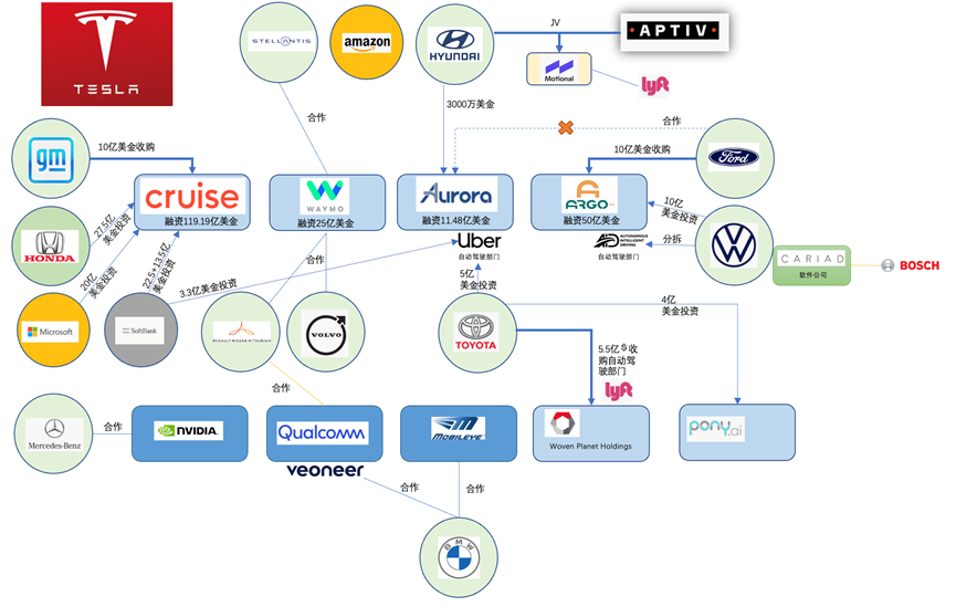 ▲Figure 6. Tesla's progress in autonomous driving is still very fast